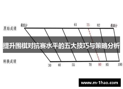 提升围棋对抗赛水平的五大技巧与策略分析