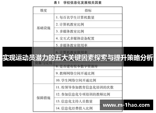 实现运动员潜力的五大关键因素探索与提升策略分析