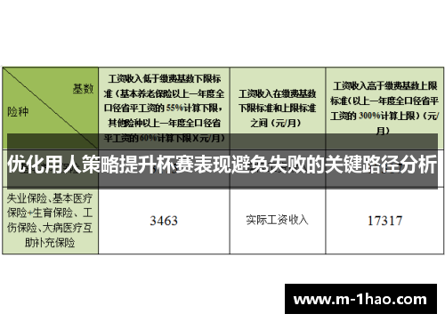 优化用人策略提升杯赛表现避免失败的关键路径分析