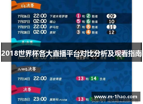 2018世界杯各大直播平台对比分析及观看指南