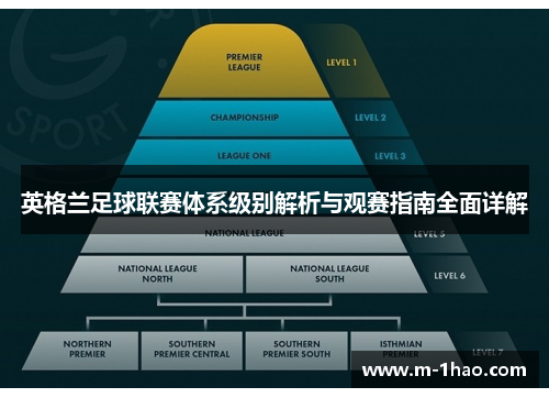 英格兰足球联赛体系级别解析与观赛指南全面详解