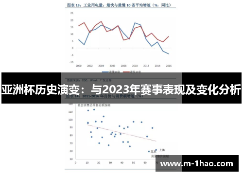 亚洲杯历史演变：与2023年赛事表现及变化分析