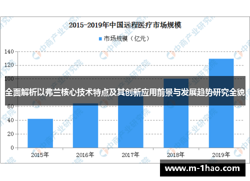 全面解析以弗兰核心技术特点及其创新应用前景与发展趋势研究全貌