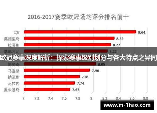 欧冠赛事深度解析：探索赛事级别划分与各大特点之异同